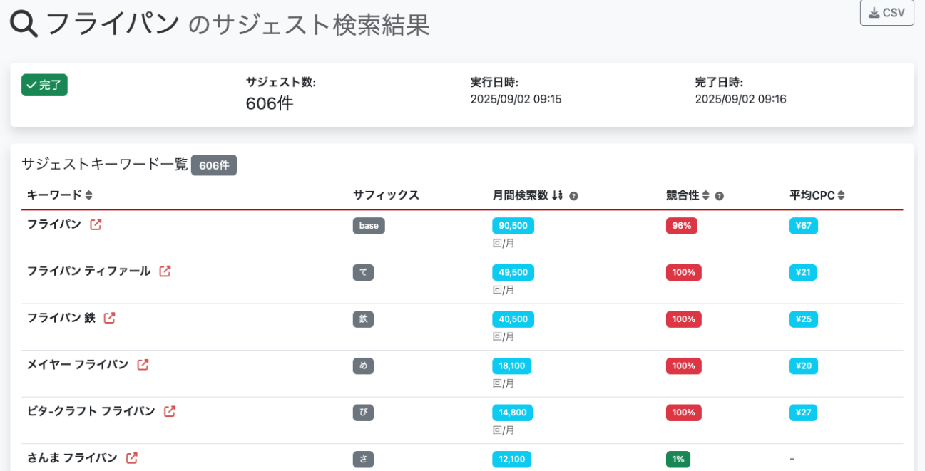 サジェストキーワード分析